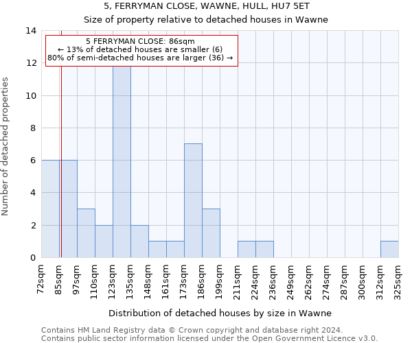 5, FERRYMAN CLOSE, WAWNE, HULL, HU7 5ET: Size of property relative to detached houses in Wawne