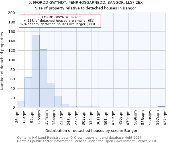 5, FFORDD GWYNDY, PENRHOSGARNEDD, BANGOR, LL57 2EX: Size of property relative to detached houses in Bangor