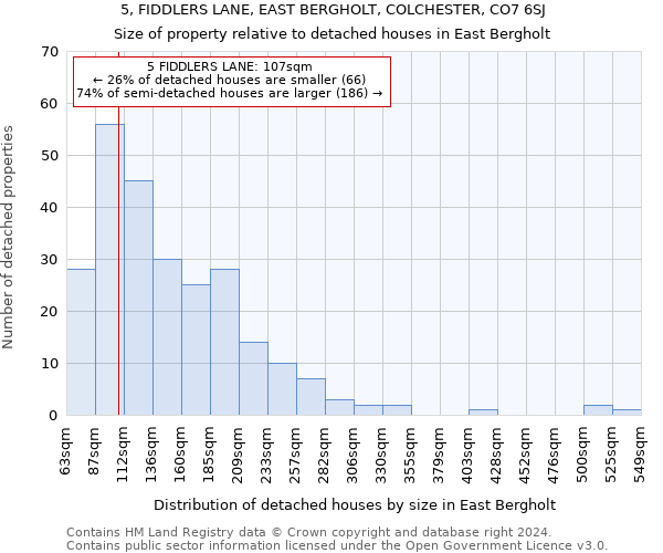 5, FIDDLERS LANE, EAST BERGHOLT, COLCHESTER, CO7 6SJ: Size of property relative to detached houses in East Bergholt