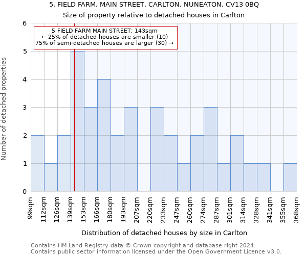 5, FIELD FARM, MAIN STREET, CARLTON, NUNEATON, CV13 0BQ: Size of property relative to detached houses in Carlton