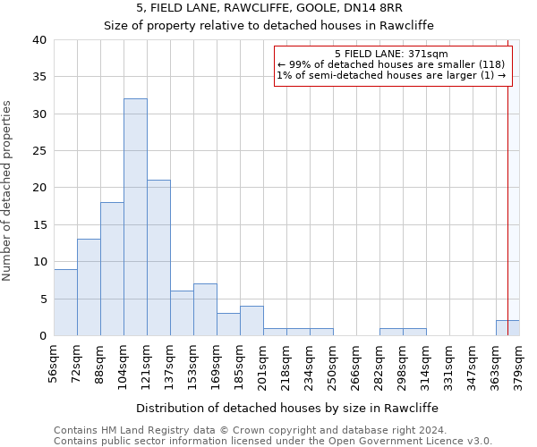 5, FIELD LANE, RAWCLIFFE, GOOLE, DN14 8RR: Size of property relative to detached houses in Rawcliffe