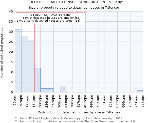 5, FIELD RISE ROAD, TITTENSOR, STOKE-ON-TRENT, ST12 9JY: Size of property relative to detached houses in Tittensor