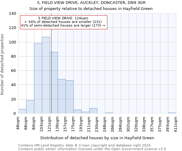 5, FIELD VIEW DRIVE, AUCKLEY, DONCASTER, DN9 3GR: Size of property relative to detached houses in Hayfield Green