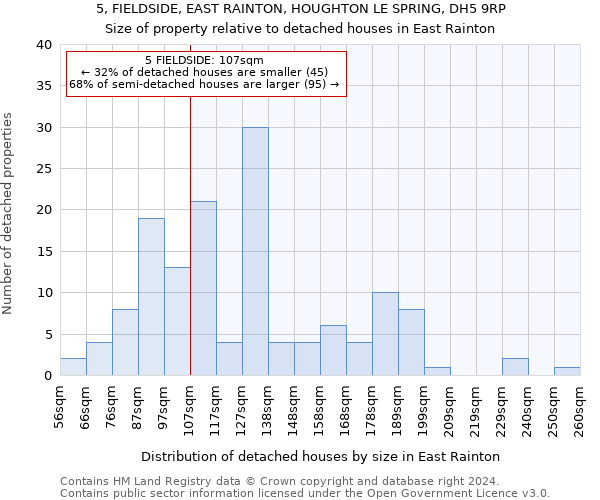 5, FIELDSIDE, EAST RAINTON, HOUGHTON LE SPRING, DH5 9RP: Size of property relative to detached houses in East Rainton