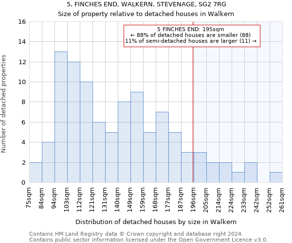 5, FINCHES END, WALKERN, STEVENAGE, SG2 7RG: Size of property relative to detached houses in Walkern