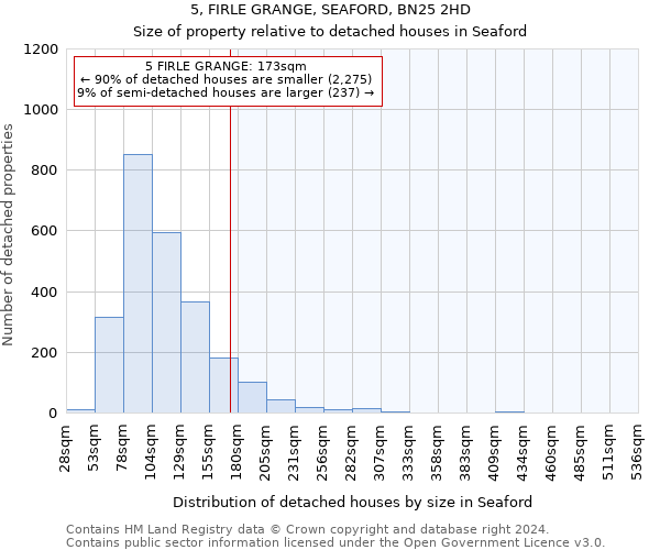 5, FIRLE GRANGE, SEAFORD, BN25 2HD: Size of property relative to detached houses in Seaford