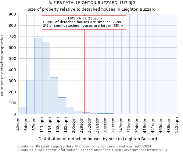 5, FIRS PATH, LEIGHTON BUZZARD, LU7 3JG: Size of property relative to detached houses in Leighton Buzzard