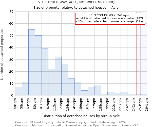 5, FLETCHER WAY, ACLE, NORWICH, NR13 3RQ: Size of property relative to detached houses in Acle