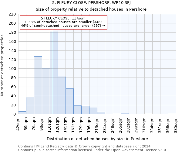 5, FLEURY CLOSE, PERSHORE, WR10 3EJ: Size of property relative to detached houses in Pershore