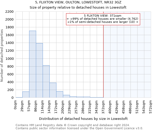 5, FLIXTON VIEW, OULTON, LOWESTOFT, NR32 3GZ: Size of property relative to detached houses in Lowestoft