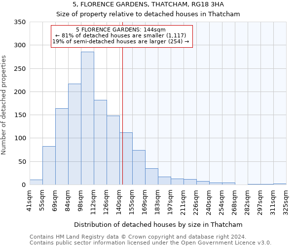 5, FLORENCE GARDENS, THATCHAM, RG18 3HA: Size of property relative to detached houses in Thatcham