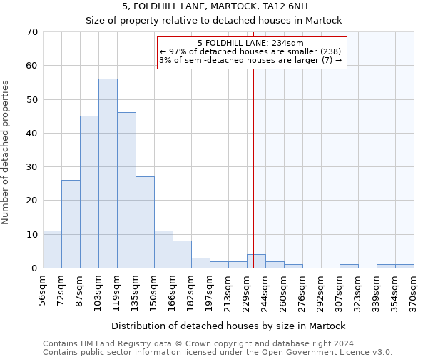 5, FOLDHILL LANE, MARTOCK, TA12 6NH: Size of property relative to detached houses in Martock