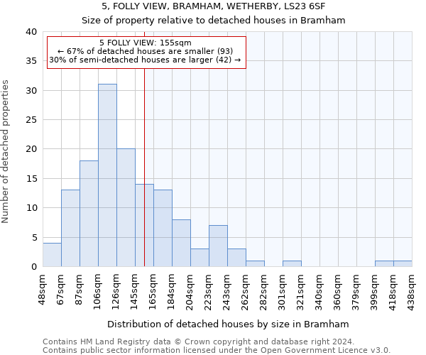 5, FOLLY VIEW, BRAMHAM, WETHERBY, LS23 6SF: Size of property relative to detached houses in Bramham