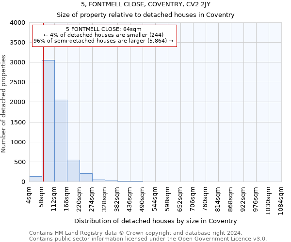 5, FONTMELL CLOSE, COVENTRY, CV2 2JY: Size of property relative to detached houses in Coventry