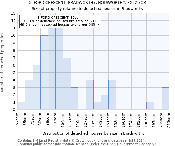 5, FORD CRESCENT, BRADWORTHY, HOLSWORTHY, EX22 7QR: Size of property relative to detached houses in Bradworthy