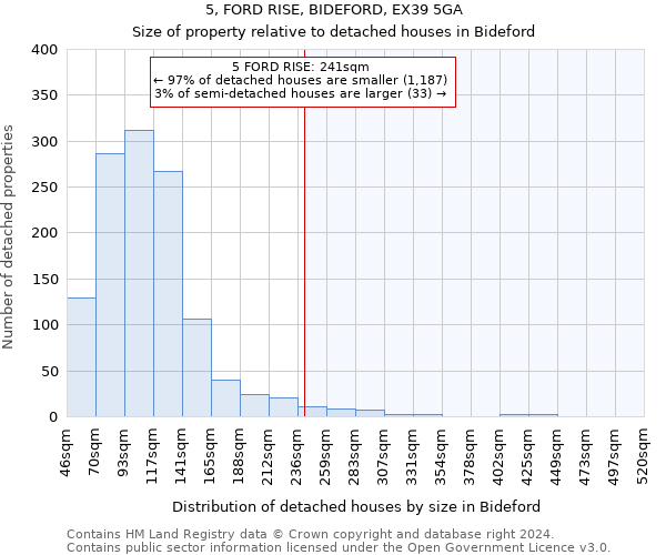 5, FORD RISE, BIDEFORD, EX39 5GA: Size of property relative to detached houses in Bideford