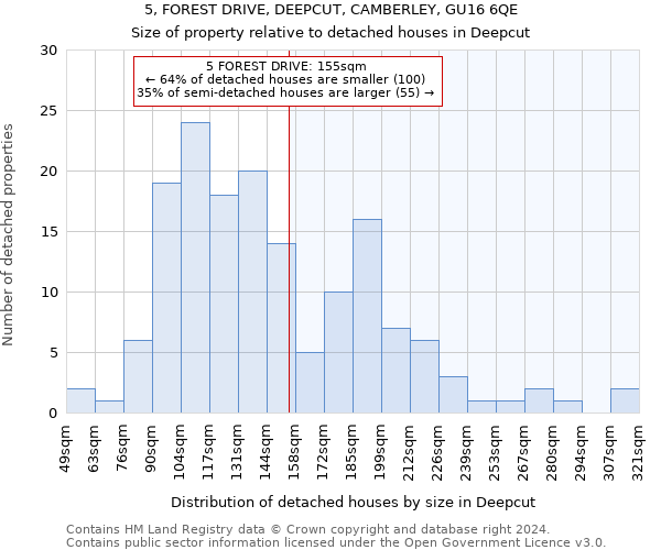 5, FOREST DRIVE, DEEPCUT, CAMBERLEY, GU16 6QE: Size of property relative to detached houses in Deepcut