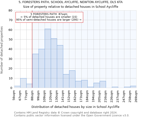 5, FORESTERS PATH, SCHOOL AYCLIFFE, NEWTON AYCLIFFE, DL5 6TA: Size of property relative to detached houses in School Aycliffe