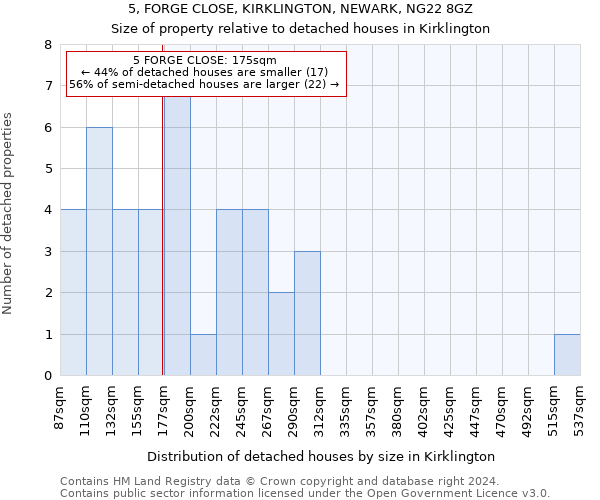 5, FORGE CLOSE, KIRKLINGTON, NEWARK, NG22 8GZ: Size of property relative to detached houses in Kirklington