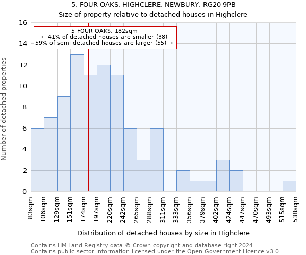 5, FOUR OAKS, HIGHCLERE, NEWBURY, RG20 9PB: Size of property relative to detached houses in Highclere