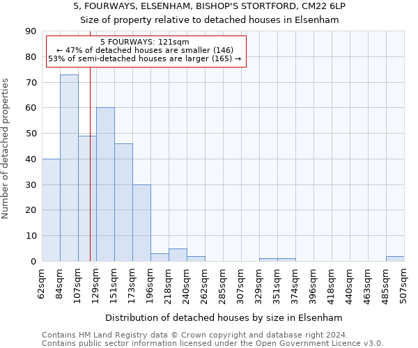 5, FOURWAYS, ELSENHAM, BISHOP'S STORTFORD, CM22 6LP: Size of property relative to detached houses in Elsenham