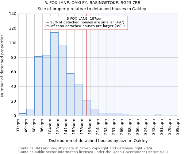 5, FOX LANE, OAKLEY, BASINGSTOKE, RG23 7BB: Size of property relative to detached houses in Oakley