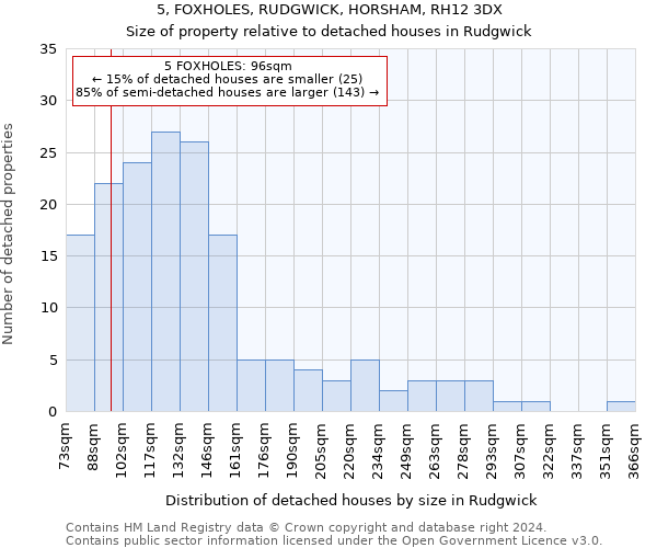 5, FOXHOLES, RUDGWICK, HORSHAM, RH12 3DX: Size of property relative to detached houses in Rudgwick