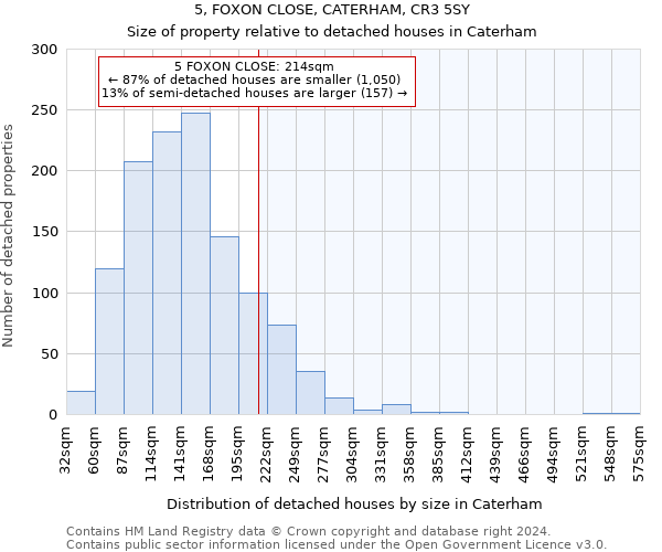 5, FOXON CLOSE, CATERHAM, CR3 5SY: Size of property relative to detached houses in Caterham