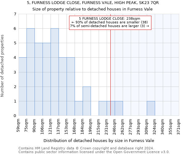 5, FURNESS LODGE CLOSE, FURNESS VALE, HIGH PEAK, SK23 7QR: Size of property relative to detached houses in Furness Vale