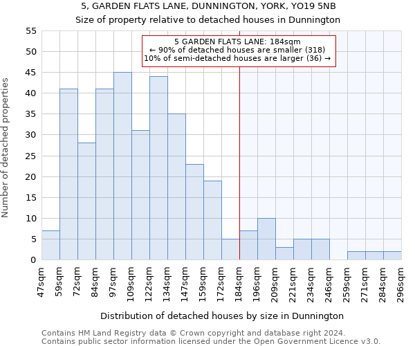 5, GARDEN FLATS LANE, DUNNINGTON, YORK, YO19 5NB: Size of property relative to detached houses in Dunnington