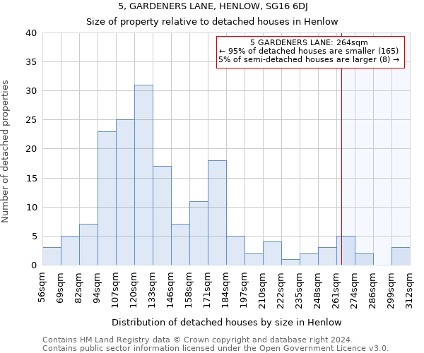 5, GARDENERS LANE, HENLOW, SG16 6DJ: Size of property relative to detached houses in Henlow