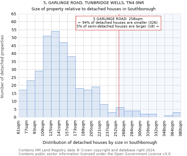 5, GARLINGE ROAD, TUNBRIDGE WELLS, TN4 0NR: Size of property relative to detached houses in Southborough