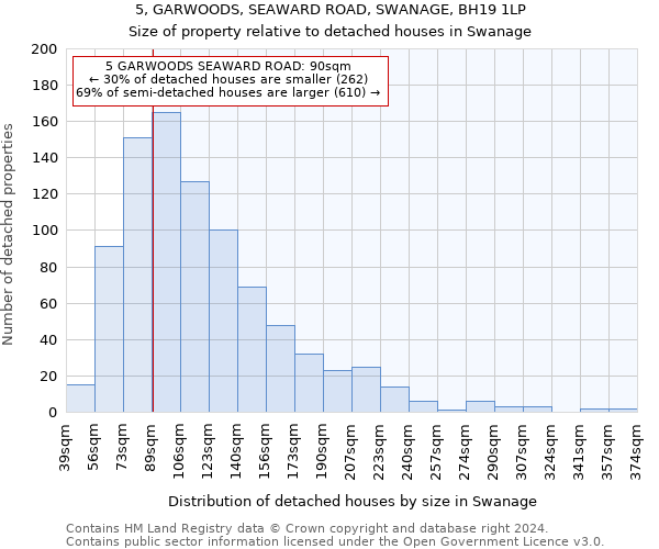 5, GARWOODS, SEAWARD ROAD, SWANAGE, BH19 1LP: Size of property relative to detached houses in Swanage