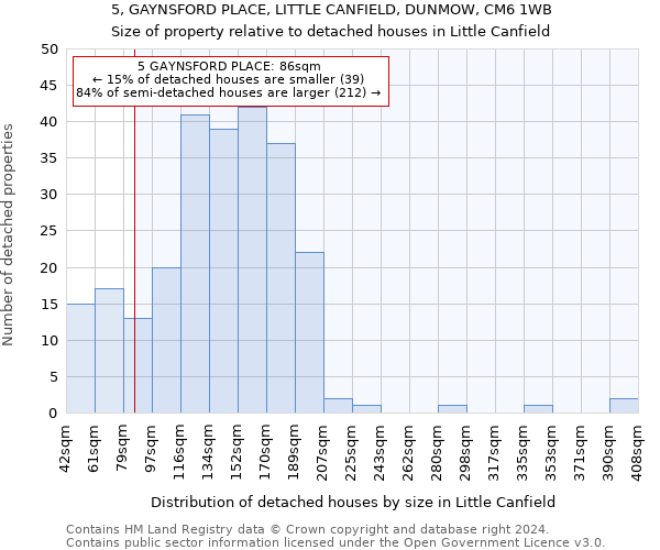 5, GAYNSFORD PLACE, LITTLE CANFIELD, DUNMOW, CM6 1WB: Size of property relative to detached houses in Little Canfield