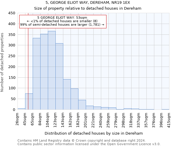 5, GEORGE ELIOT WAY, DEREHAM, NR19 1EX: Size of property relative to detached houses in Dereham