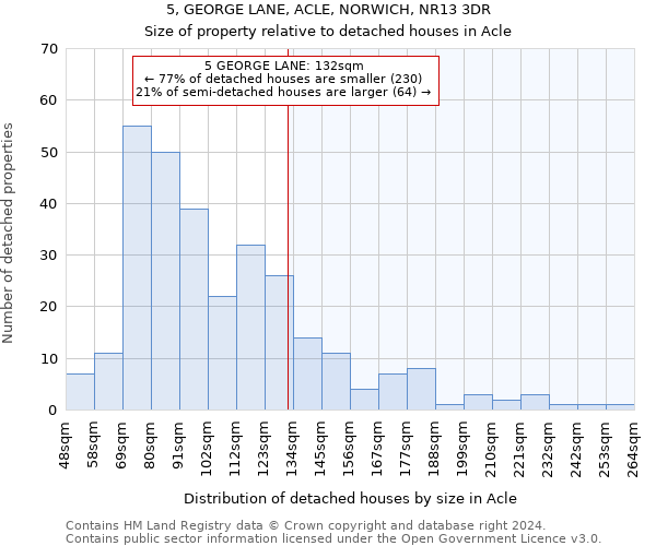 5, GEORGE LANE, ACLE, NORWICH, NR13 3DR: Size of property relative to detached houses in Acle