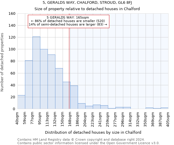 5, GERALDS WAY, CHALFORD, STROUD, GL6 8FJ: Size of property relative to detached houses in Chalford