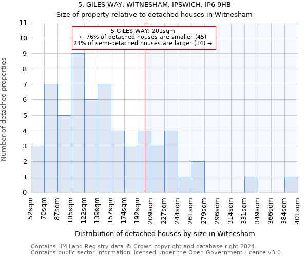 5, GILES WAY, WITNESHAM, IPSWICH, IP6 9HB: Size of property relative to detached houses in Witnesham