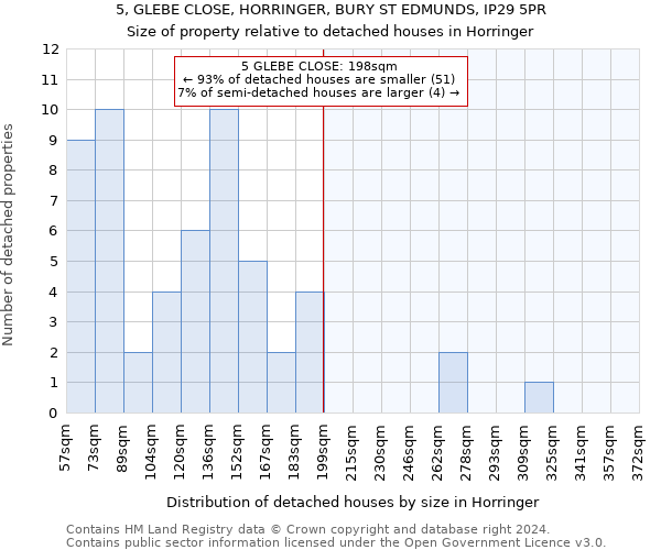 5, GLEBE CLOSE, HORRINGER, BURY ST EDMUNDS, IP29 5PR: Size of property relative to detached houses in Horringer