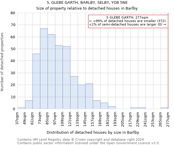 5, GLEBE GARTH, BARLBY, SELBY, YO8 5NE: Size of property relative to detached houses in Barlby