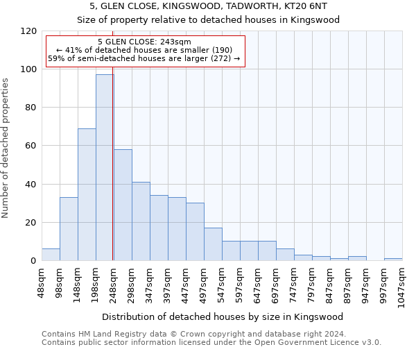 5, GLEN CLOSE, KINGSWOOD, TADWORTH, KT20 6NT: Size of property relative to detached houses in Kingswood