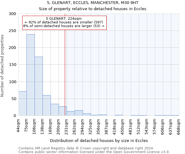 5, GLENART, ECCLES, MANCHESTER, M30 9HT: Size of property relative to detached houses in Eccles