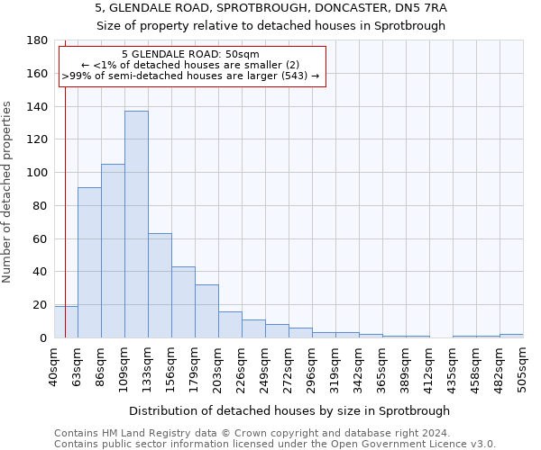 5, GLENDALE ROAD, SPROTBROUGH, DONCASTER, DN5 7RA: Size of property relative to detached houses in Sprotbrough