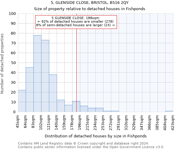 5, GLENSIDE CLOSE, BRISTOL, BS16 2QY: Size of property relative to detached houses in Fishponds