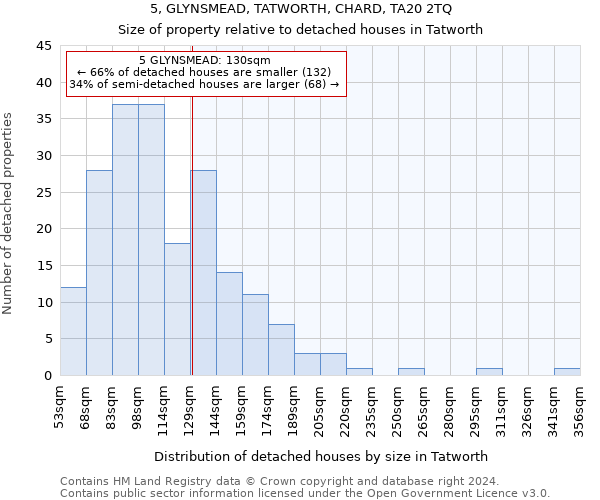 5, GLYNSMEAD, TATWORTH, CHARD, TA20 2TQ: Size of property relative to detached houses in Tatworth