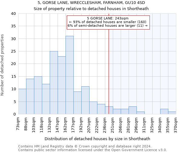 5, GORSE LANE, WRECCLESHAM, FARNHAM, GU10 4SD: Size of property relative to detached houses in Shortheath