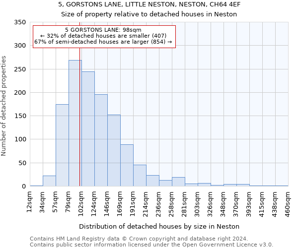 5, GORSTONS LANE, LITTLE NESTON, NESTON, CH64 4EF: Size of property relative to detached houses in Neston