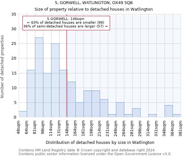 5, GORWELL, WATLINGTON, OX49 5QB: Size of property relative to detached houses in Watlington