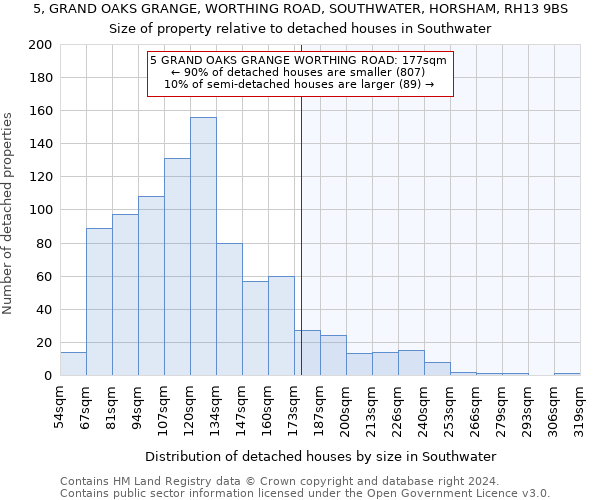 5, GRAND OAKS GRANGE, WORTHING ROAD, SOUTHWATER, HORSHAM, RH13 9BS: Size of property relative to detached houses in Southwater