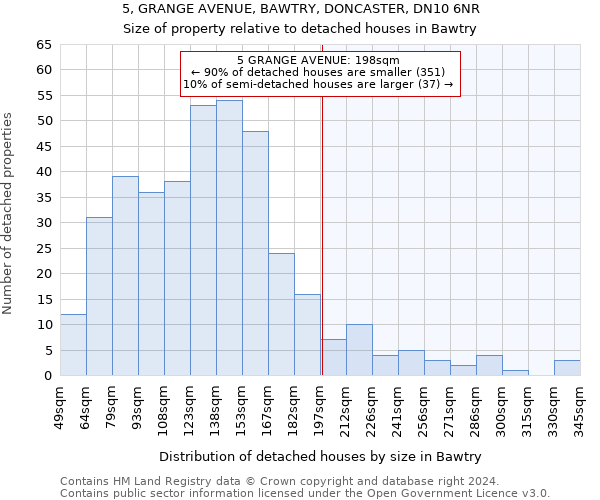 5, GRANGE AVENUE, BAWTRY, DONCASTER, DN10 6NR: Size of property relative to detached houses in Bawtry